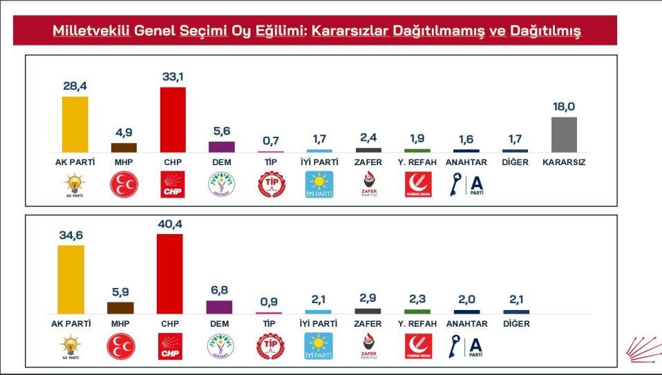 Özgür Özel